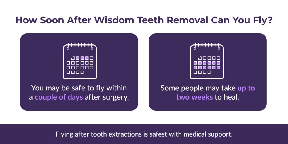 Can You Fly After Wisdom Teeth Removal?